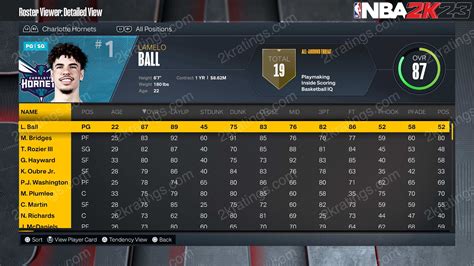 LaMelo Ball NBA 2K26 Rating (Current Charlotte Hornets)