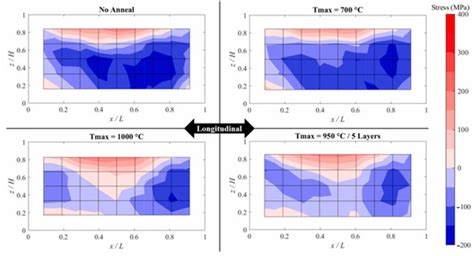 Critical Review of LPBF Metal Print Defects Detection: Roles of ...