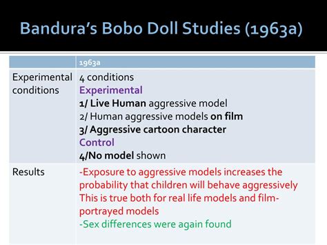 Observational Learning 的图像结果