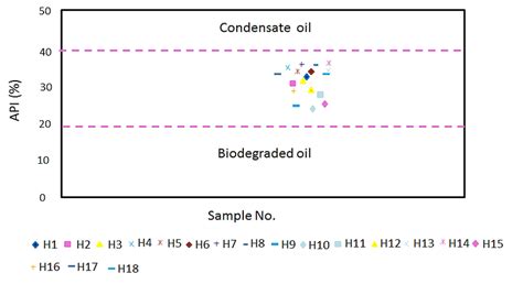 Image result for API Gravity Conversion Chart