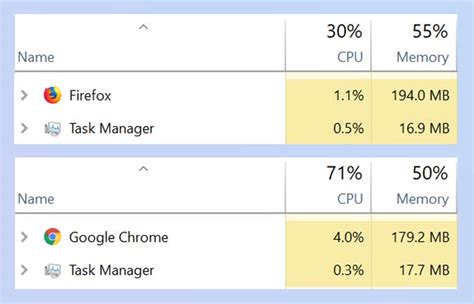 Image result for Edge vs Chrome RAM Usage