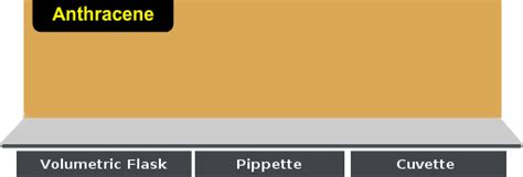 Effects of Excimer Formations on Fluorescence Emission