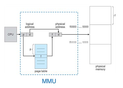 Main Memory 的图像结果
