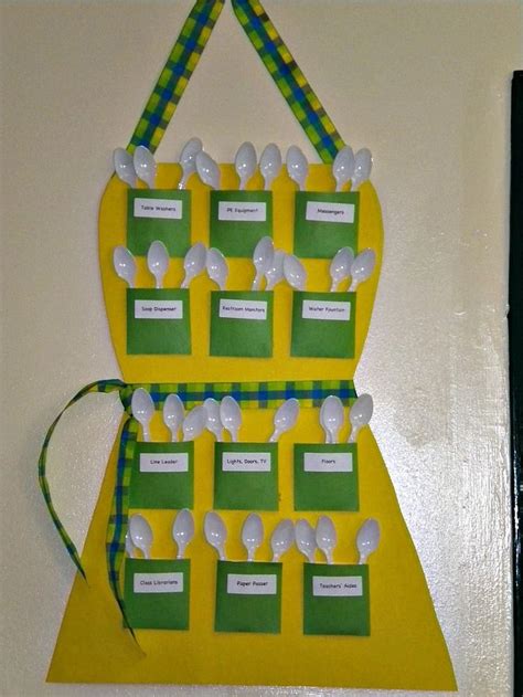 Image result for Chart Making Ideas