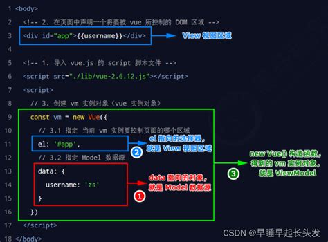 VUE_vue项目页面加载时一闪而过的标题的修改_在vue中如何处理标题一闪而过根路径-CSDN博客