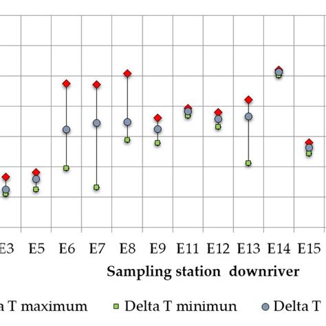 Image result for Equilibrium Temperature