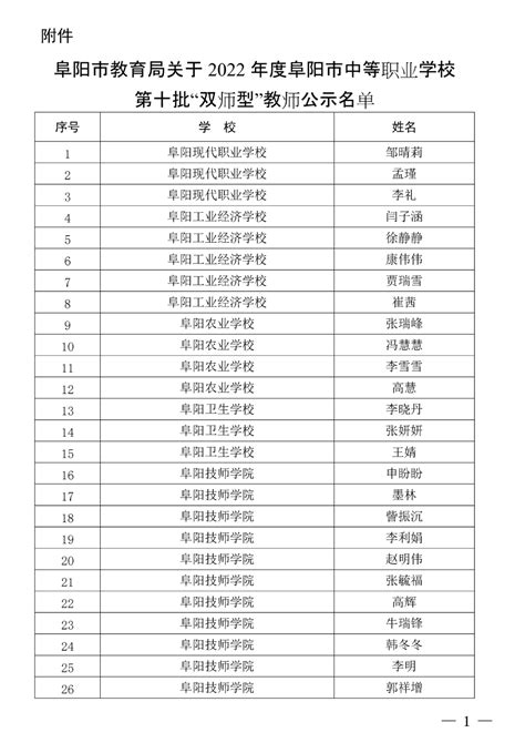 《申报晋升人员量化评分推荐排名表》-医院动态-河北省康复医院