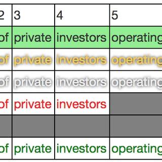 Image result for Post Modifier Worksheet