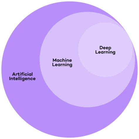 Image result for Ki Machine Learning Deep Learning