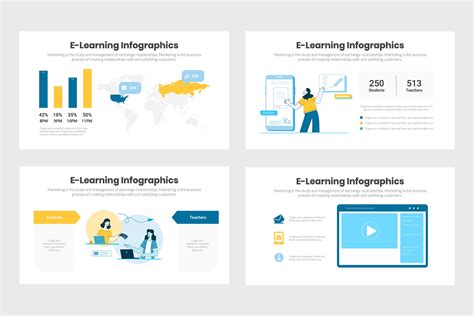 Image result for eLearning Infographics