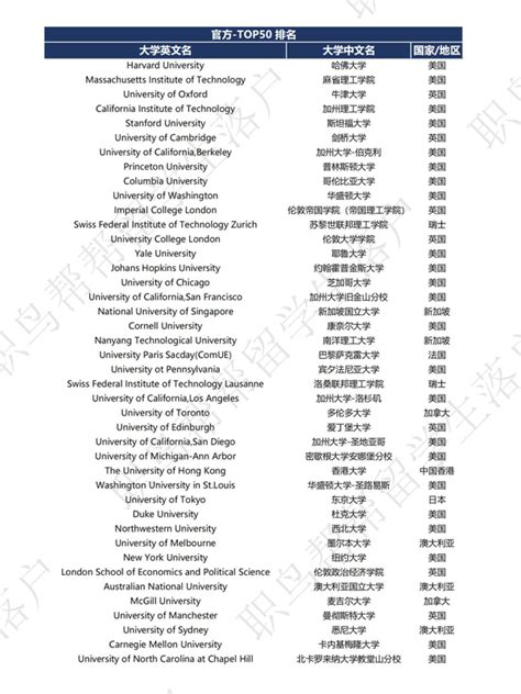 上海公布认可名单：这些大学留学生可直接落户！ - 知乎