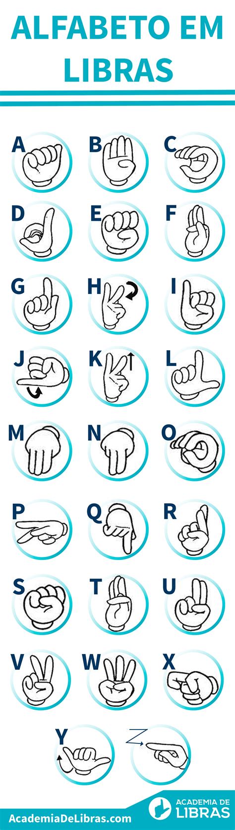 Alfabeto Em Libras Imprimir - ZULEDU