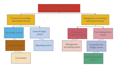 Accounting System Data Model 的图像结果