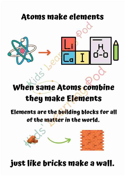 Image result for Element or Beginner Tutorial