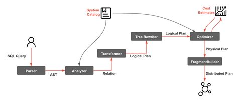 Query Plan 的图像结果
