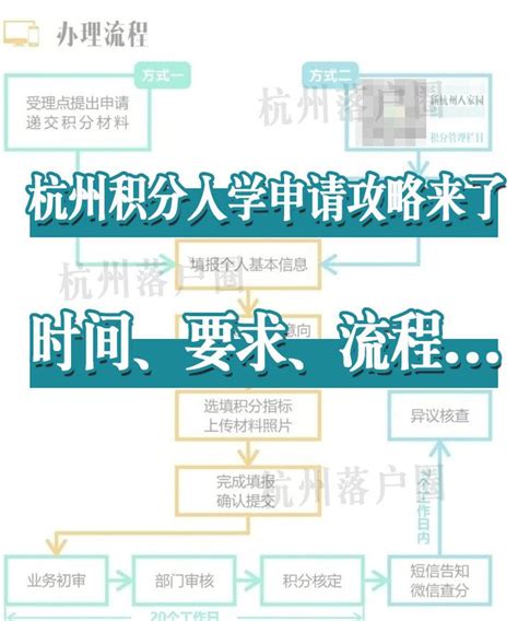 2022年杭州居住证年龄和学历积分指标和材料说明 - 杭州宝