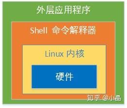 Shell脚本并发运行（进程前后台运行）_如何让并行计算程序后台运行-CSDN博客