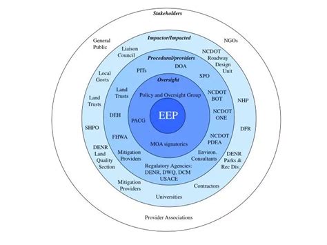 Image result for Eep Tutorial