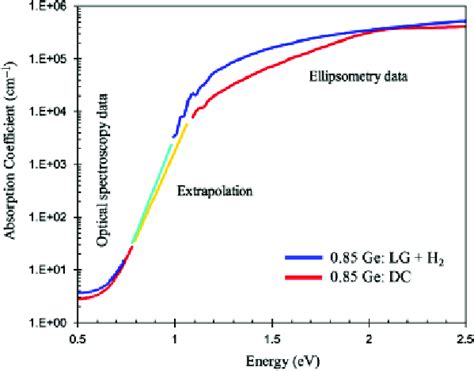 Image result for Ellipsometry Reflection Graph