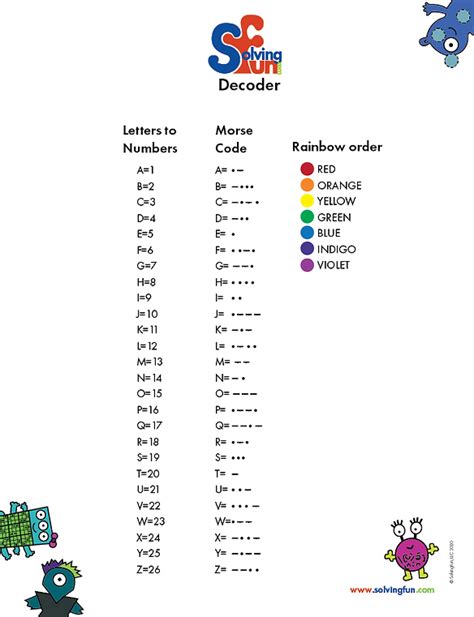 Decode Numbers 的图像结果