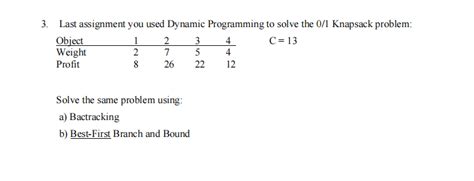 Assignment Problem in Dynamic Programming 的图像结果