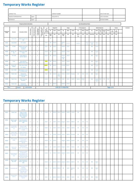 Image result for Temporary Works Procedure Template