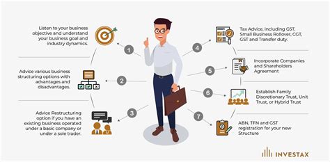 Business Strategy Structure 的图像结果