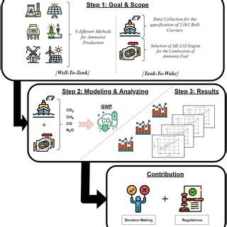 Image result for Ammonia LCO2