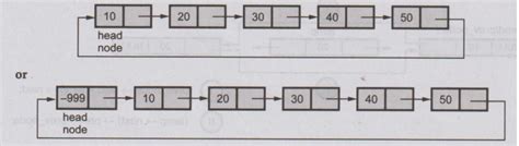 Circular Linked List - Definition, Operation, Structure, Example C ...