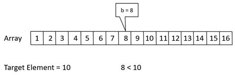 Image result for Jump Search Algorithm in Java