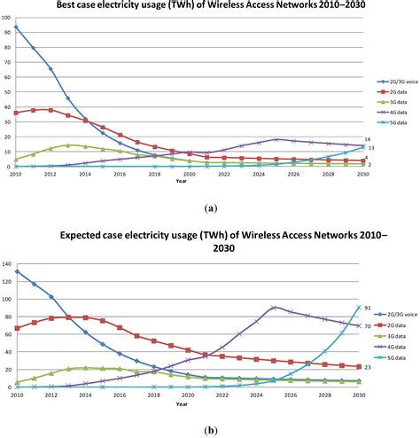 On Global Electricity Usage of Communication Technology: Trends to 2030