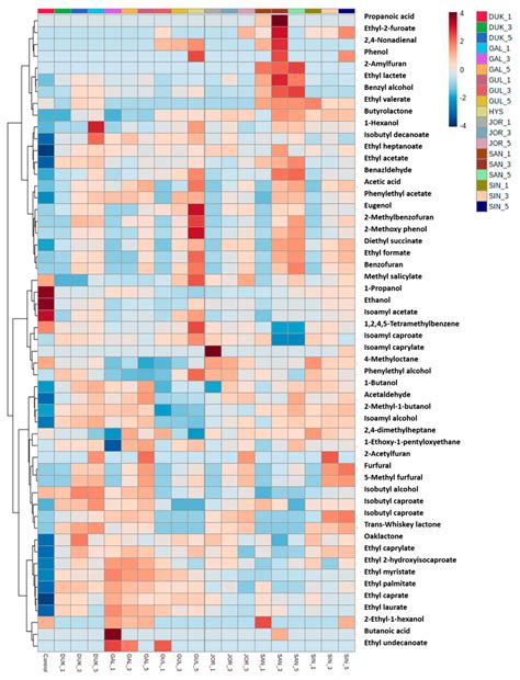 Analysis of Volatile Compounds in Soju, a Korean Distilled Spirit, by ...