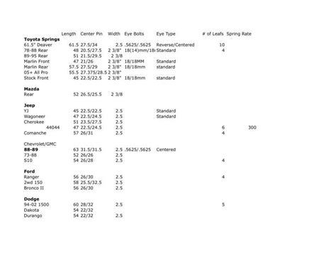 Image result for Leaf Spring Length Chart