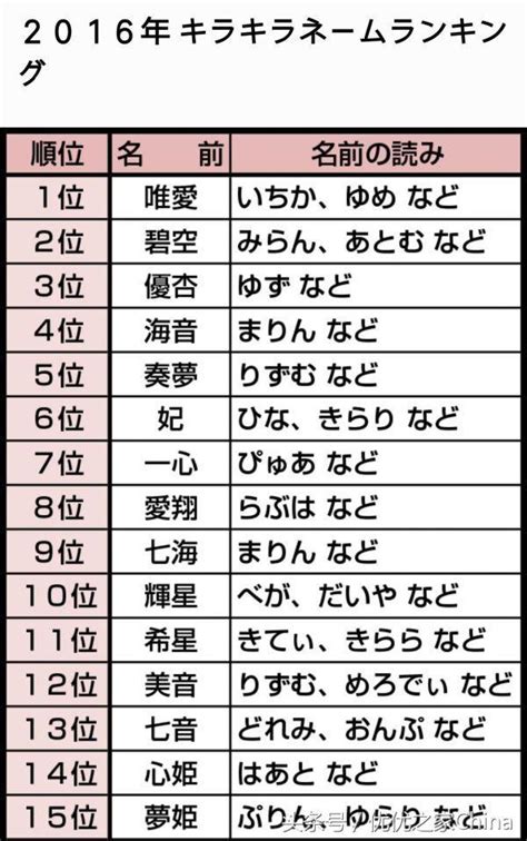 11637 日本人的名字怎么读？—— 女名篇 - 知乎