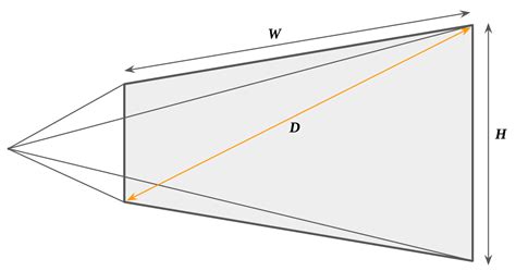 Camera Structure 的图像结果