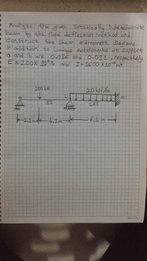 Image result for Statically Indeterminate Beam Deflection