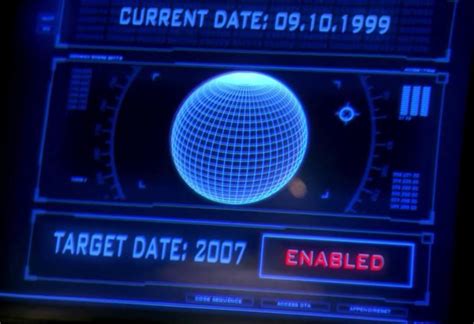 THE CONCEPT OF TIME MACHINE Blank Template - Imgflip