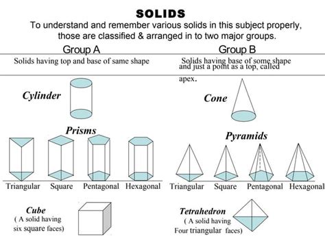 Image result for Projection of Solids Problems