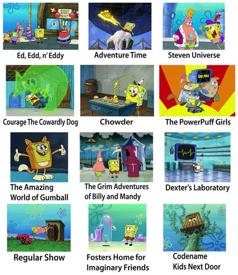 Image result for Spongebob Cartoon Network