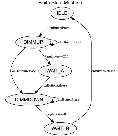 Image result for Pre-Fade Button Function