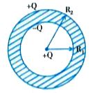 A metallic spherical shell has an inner radius R j and outer radius `R ...