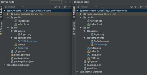 Vue Vs React | Which JavaScript Framework to Choose 2025