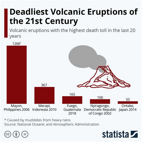 How Does Volcanic Eruptions Affect Global Climate at Louis Brannan blog