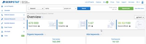 Why Serpstat Is The Best Solution For PPC Specialists (With Examples)