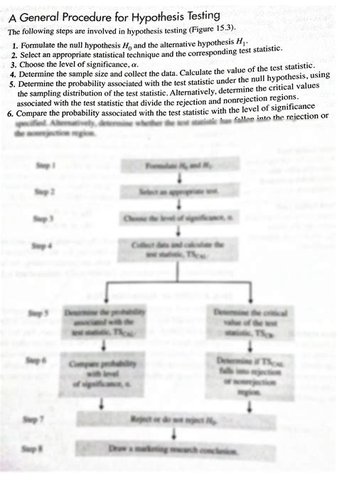 Hypothesis Testing Procedure 的图像结果