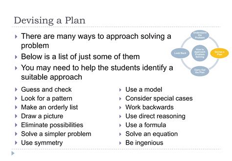 Image result for Polya's Problem Solving Strategies