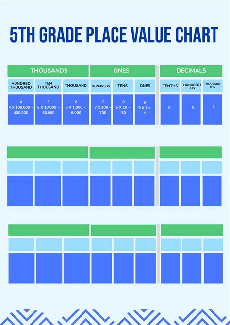 Image result for 5th Grade Math Place Value Chart