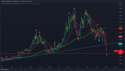 Image result for Trading View MultiCharts