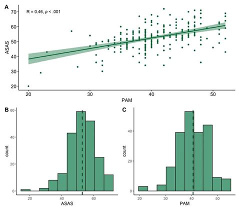 Validation and Psychometric Analysis of the German Translation of the ...