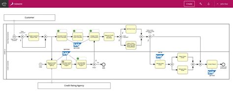 Image result for O2C Workflow Chart